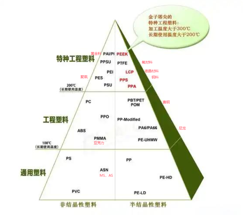 深圳塑膠模具廠,深圳市模具廠,深圳模具廠,深圳模具,深圳塑膠模具