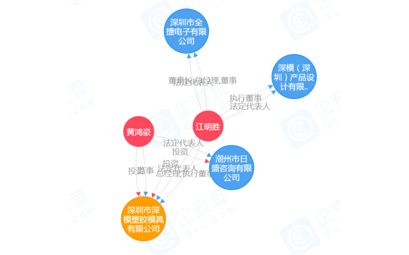 公司的歷史，見(jiàn)證過(guò)程的全部，有如穿越